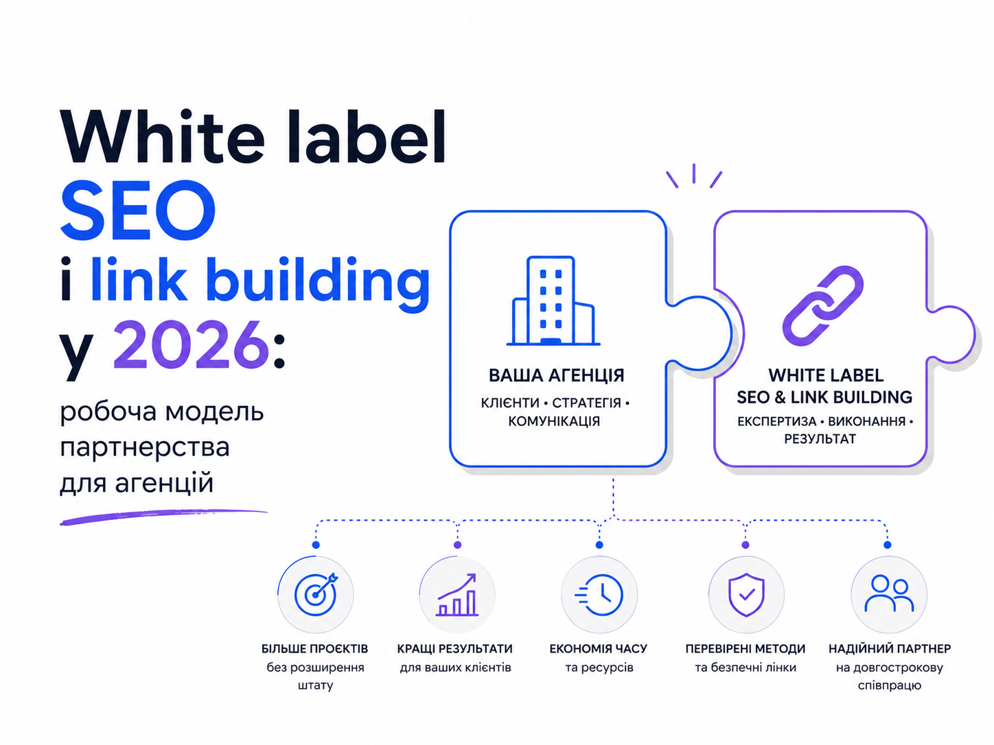 White label SEO і link building у 2026: робоча модель партнерства для агенцій