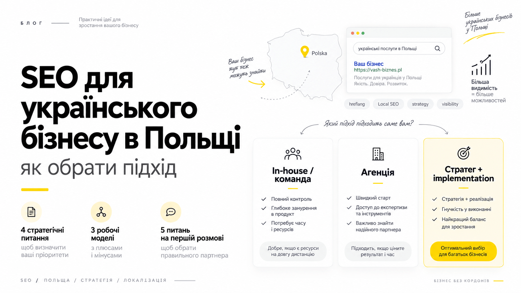 SEO для українського бізнесу в Польщі: як обрати підхід