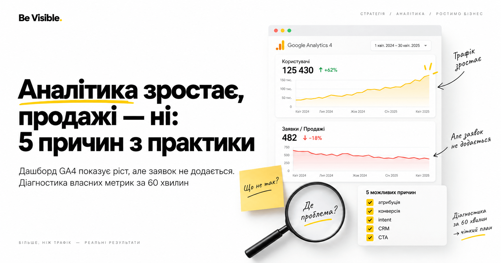 Аналітика зростає, продажі — ні: 5 причин з практики
