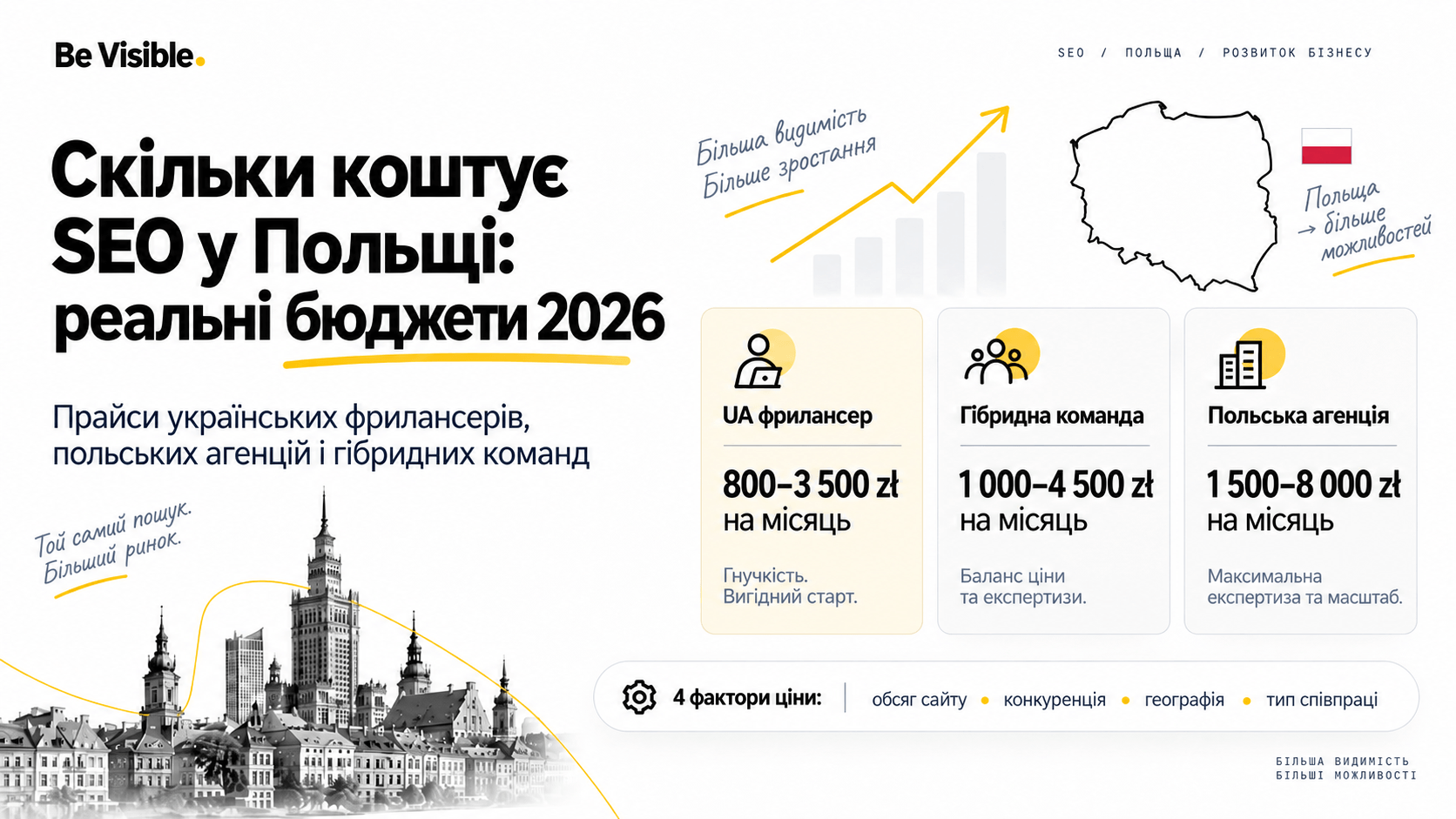 Скільки коштує SEO у Польщі: реальні бюджети 2026